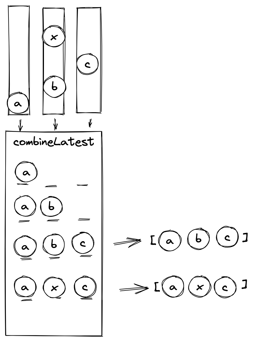 RxJS Mastery - #20 combineLatest - Ronnie Schaniel