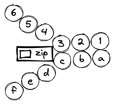 RxJs zip